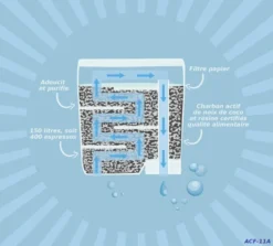 3 Cartouches filtrantes professionnelles pour PHILIPS/ SAECO /AquaClean ARFIZE